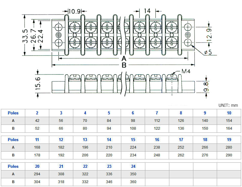 美式雙排端子台 30A 尺寸圖